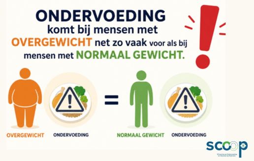 Concept screeningstool voor signalering verborgen ondervoeding bij mensen met overgewicht